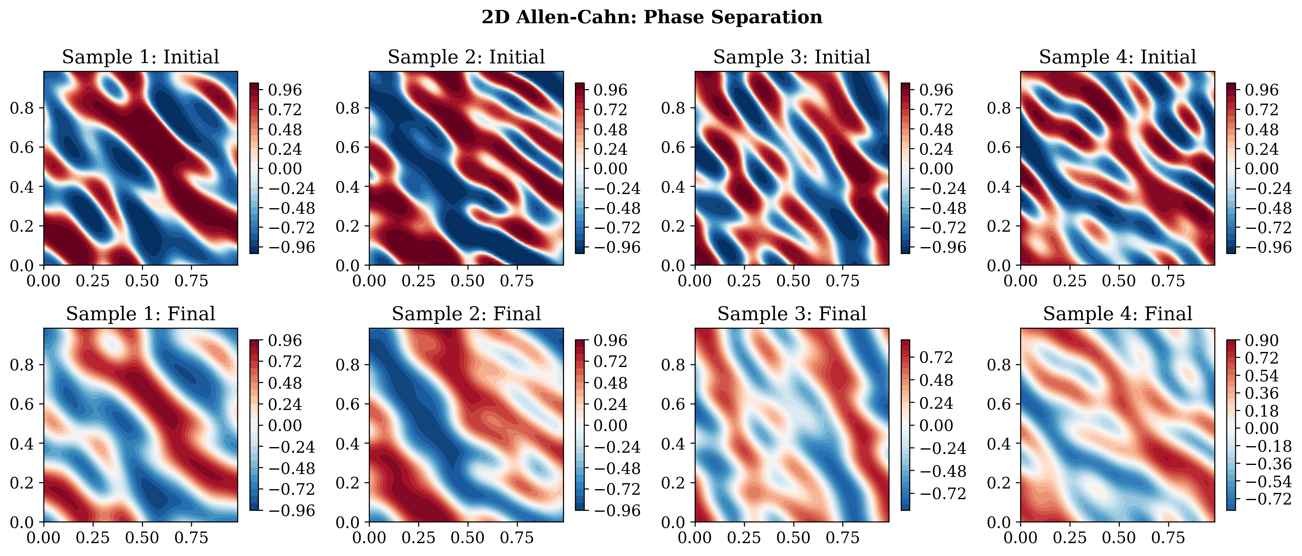 allen_cahn_2d