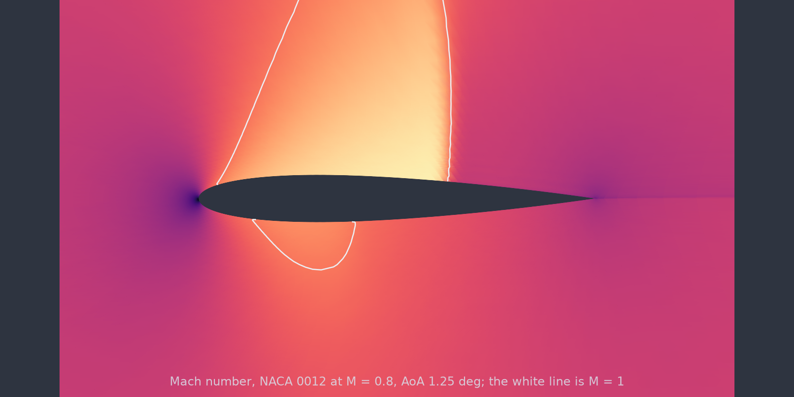 airfoil_euler_2d