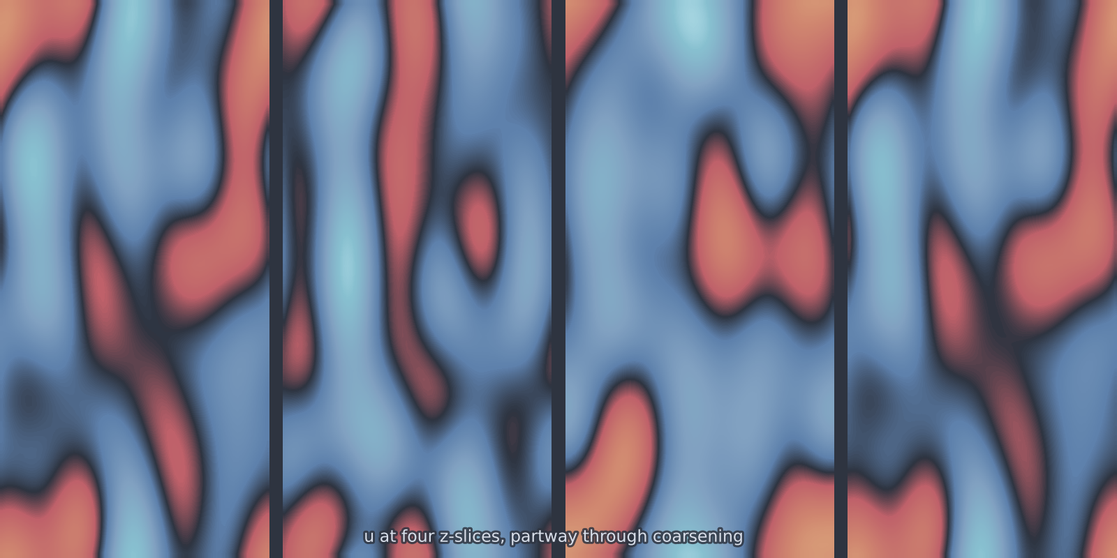 Allen-Cahn 3D
