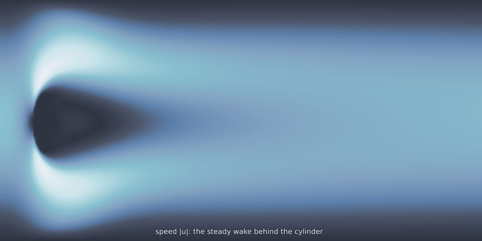 Cylinder flow 2D