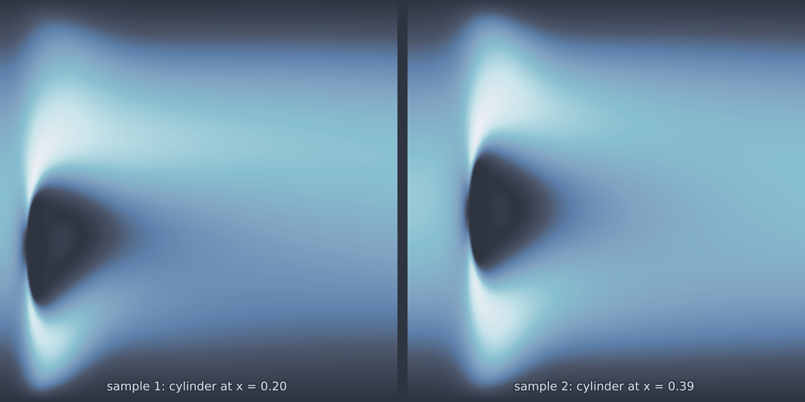 Cylinder flow parameterized