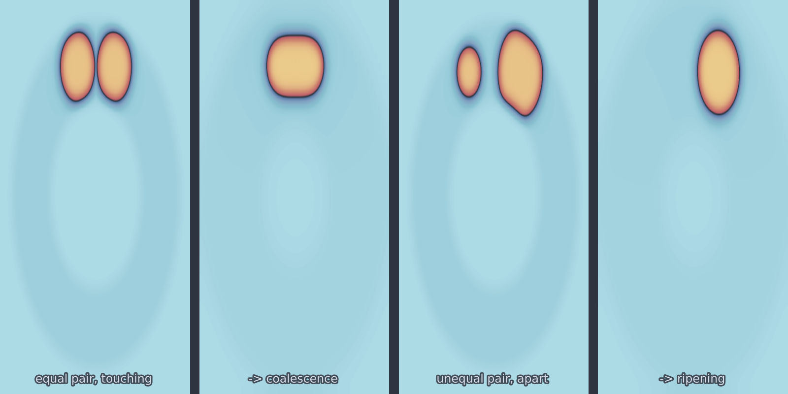 Egg-shell droplets