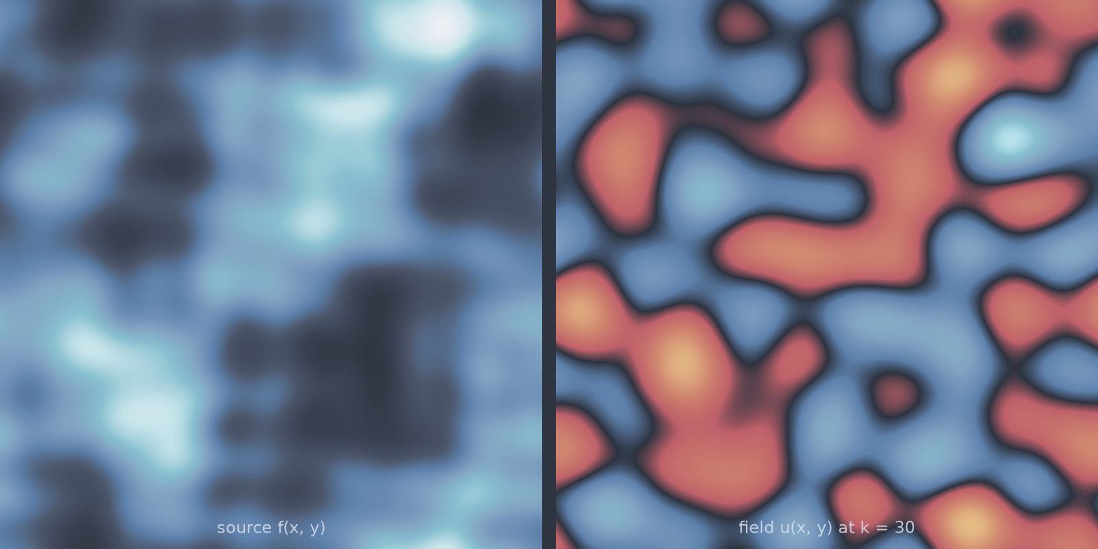 helmholtz_2d