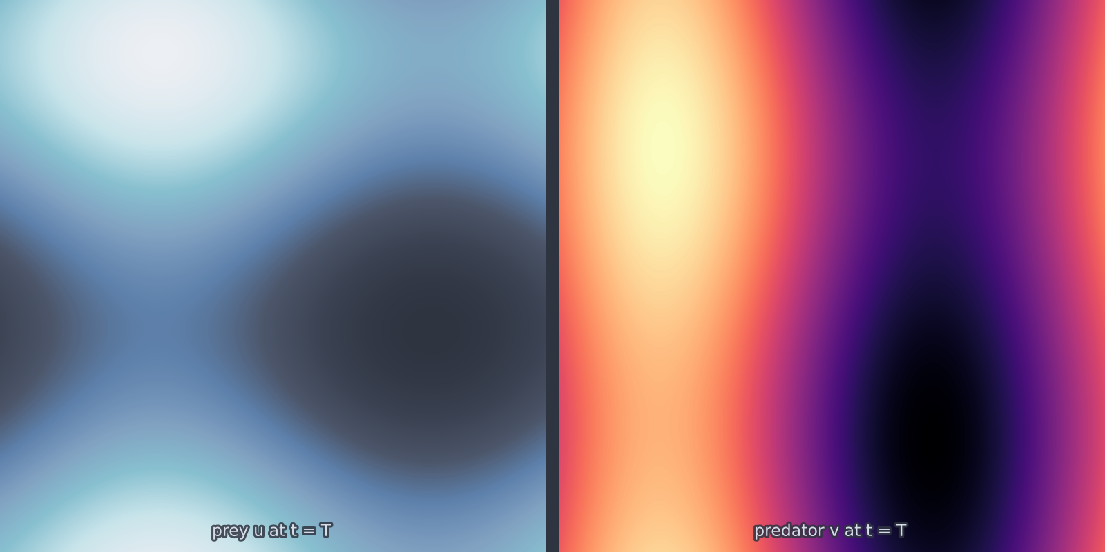 lotka_volterra_2d