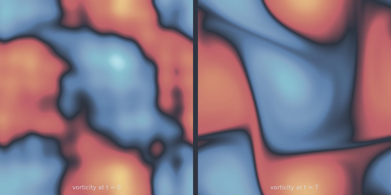 ns_vorticity_2d