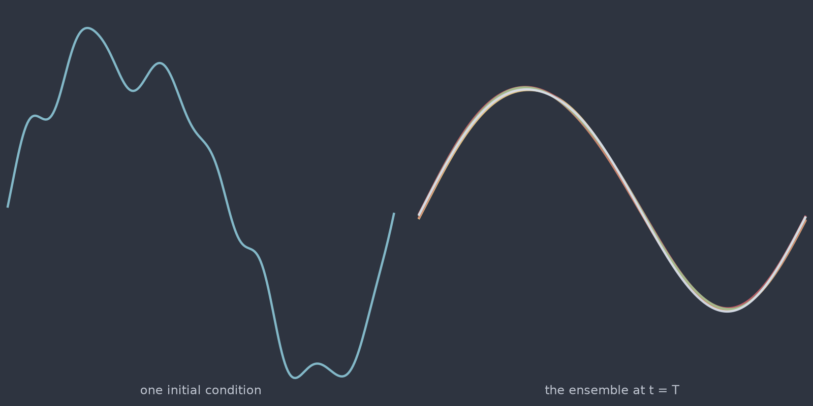 stochastic_heat_1d