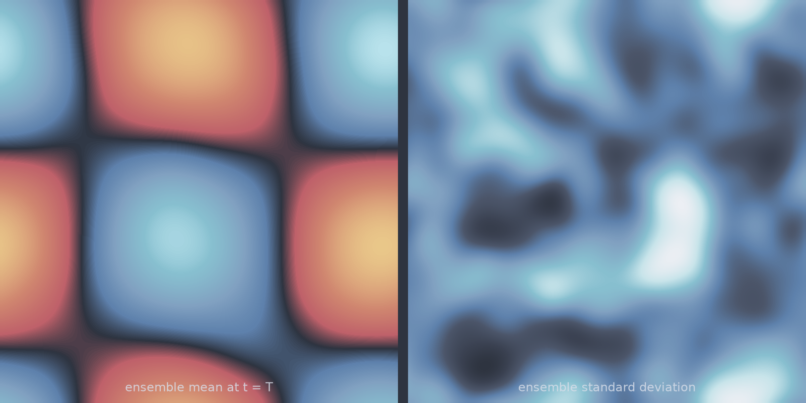 stochastic_heat_2d