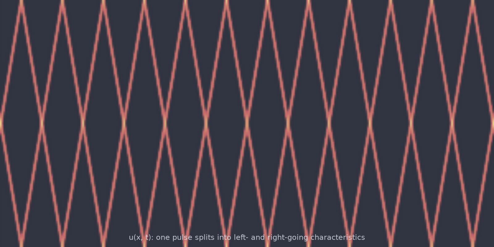 wave_1d