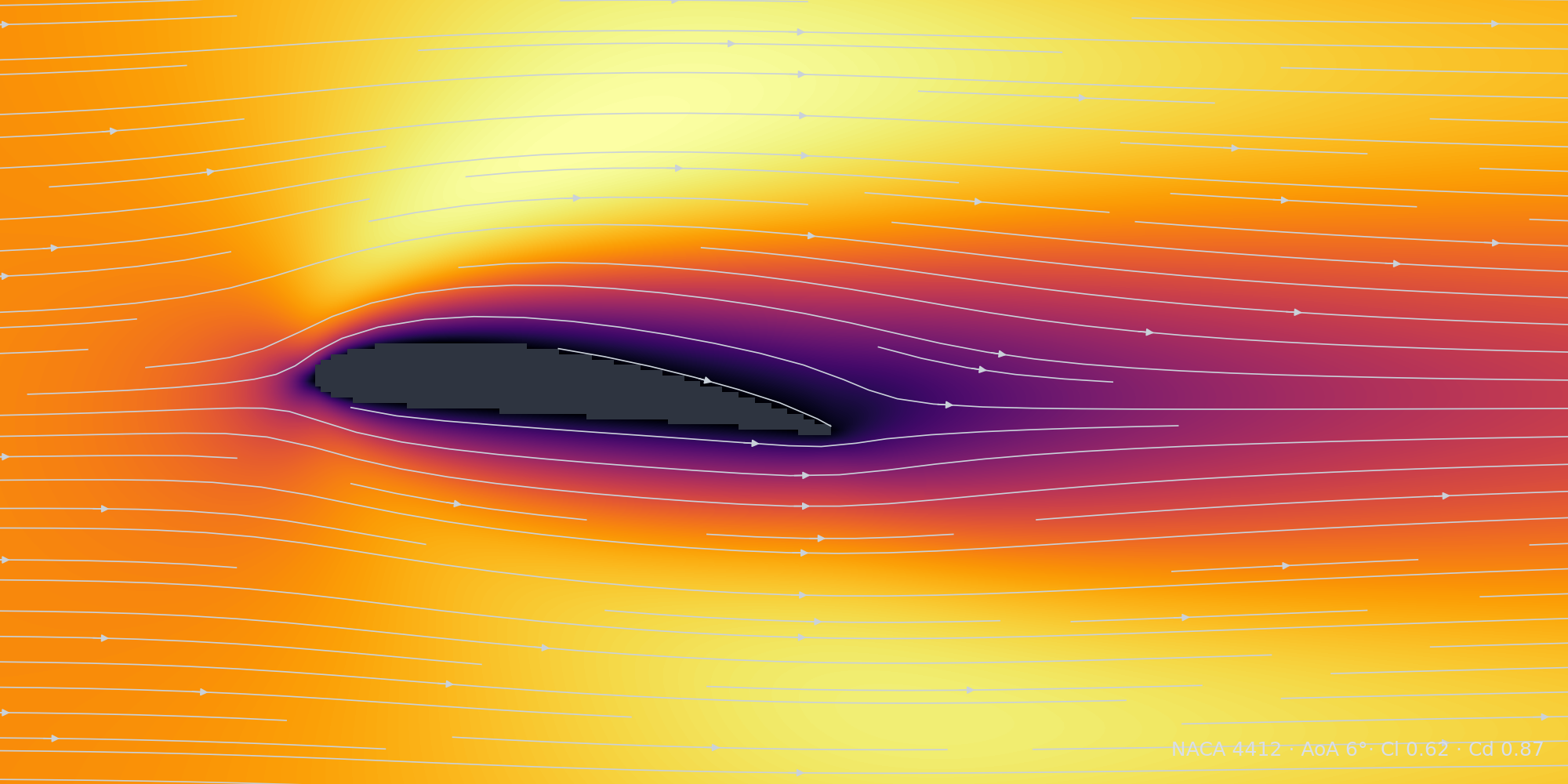 Flow past a NACA 4412 airfoil at 6 degrees